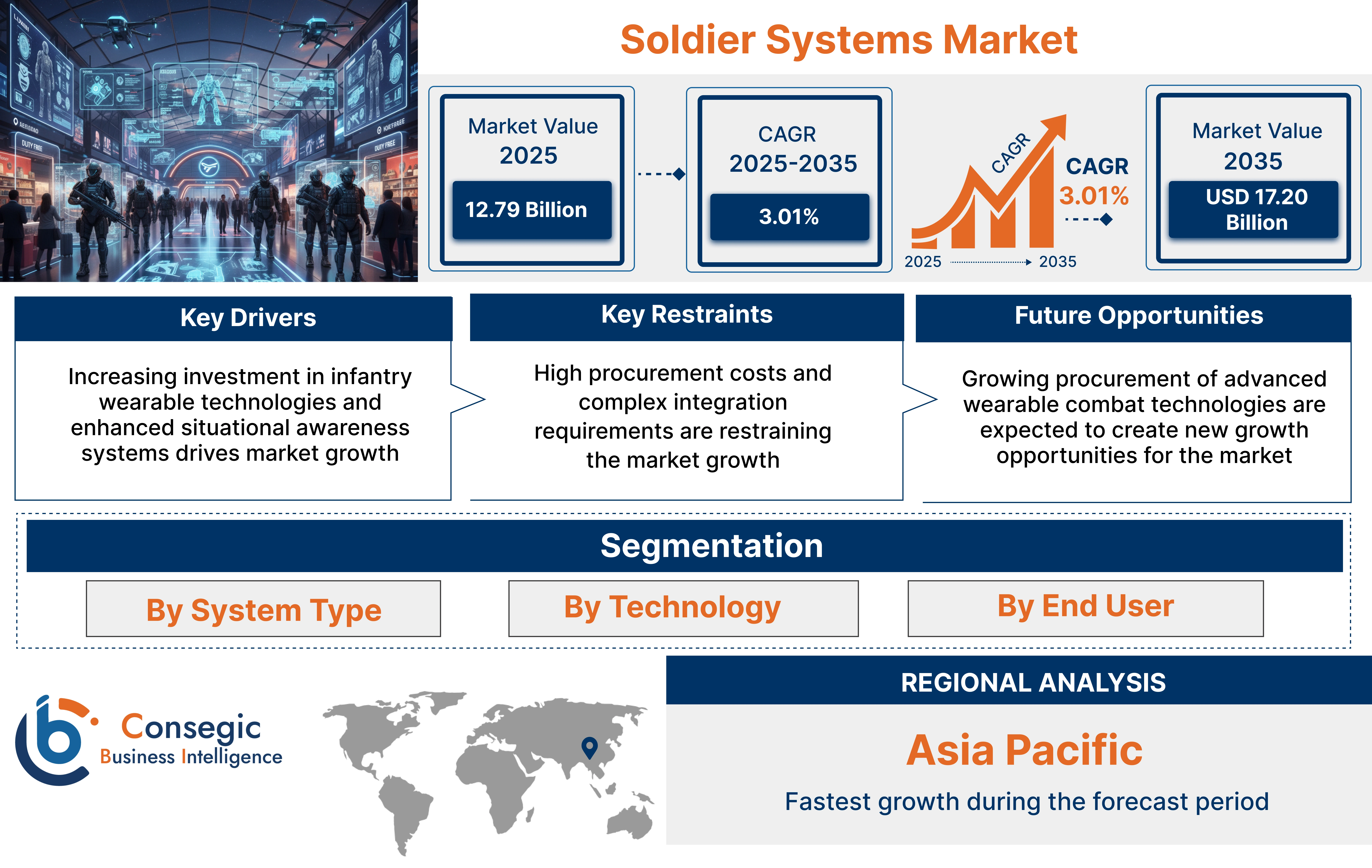 Soldier Systems Market Insights Soldier Systems Market Insights