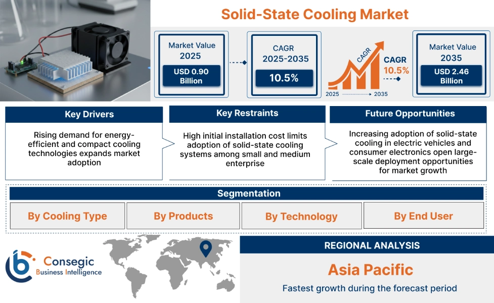 Solid State Cooling Market Insights Solid State Cooling Market Insights
