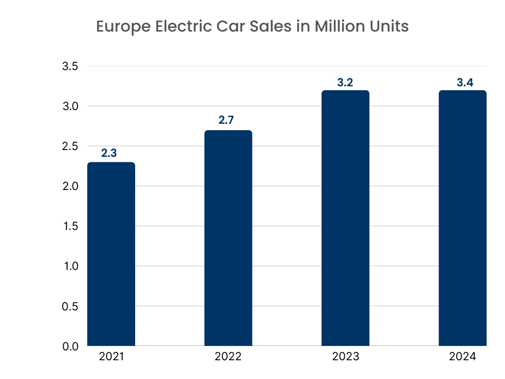 Smart Robots Market Graph