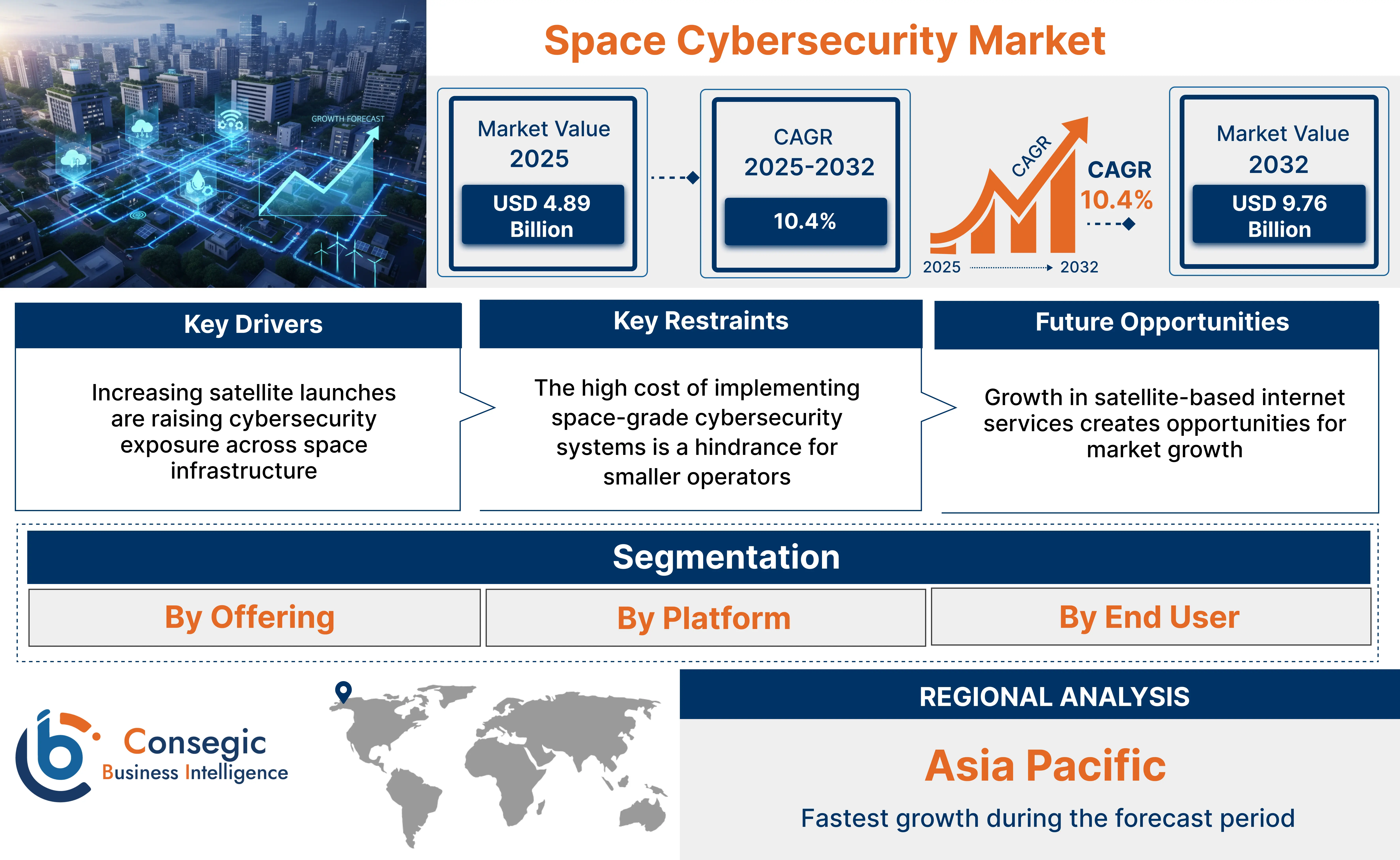 Space Cybersecurity Market Insights Space Cybersecurity Market Insights