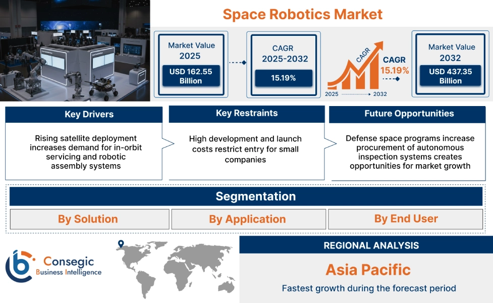 Space Robotics Market Insights Space Robotics Market Insights