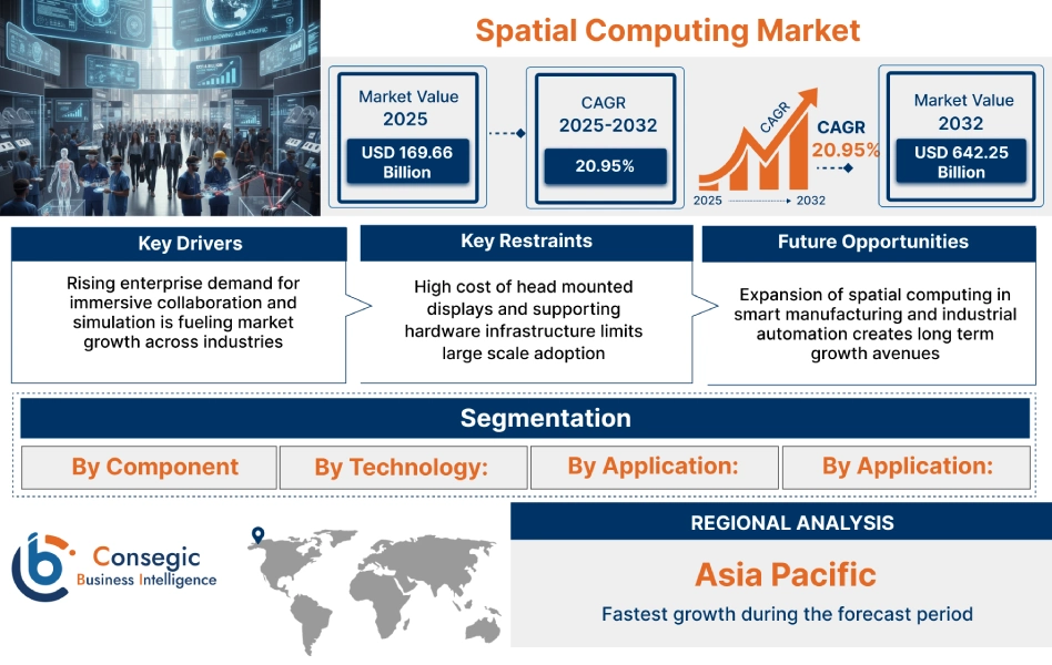 Spatial Computing Market Insights