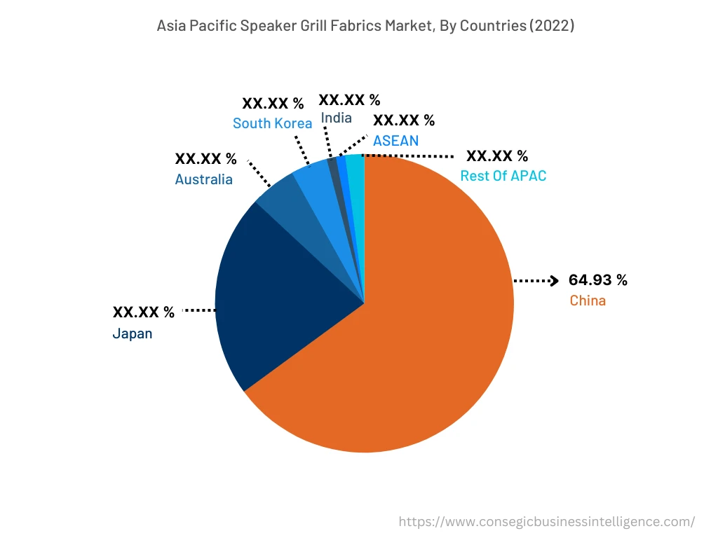 Asia Pacific Speaker Grill Fabrics Market, By Countries (2022)