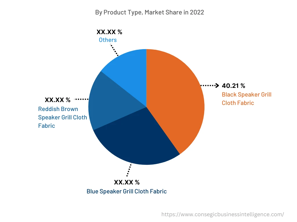 Global Speaker grill fabrics Market , By Product Type, 2022