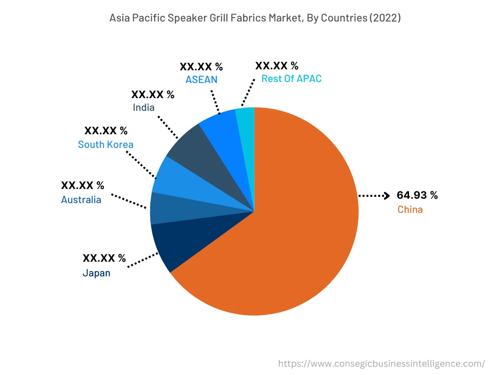 Asia Pacific Speaker Grill Fabrics Market Size, 2022 (USD Million)