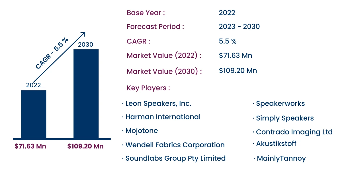 Global Speaker Grill Fabrics Market