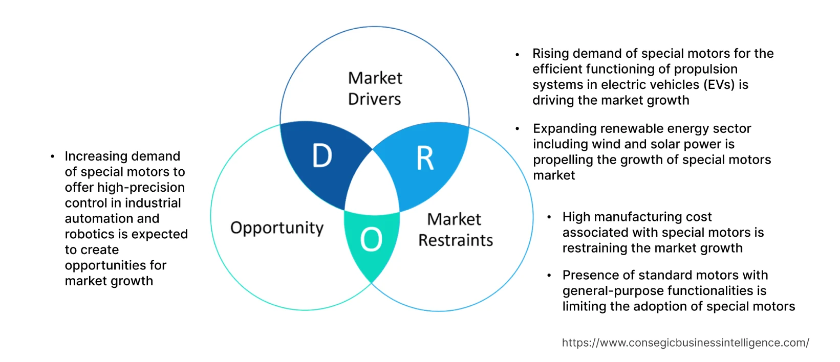 Special Motors Market  Dynamics