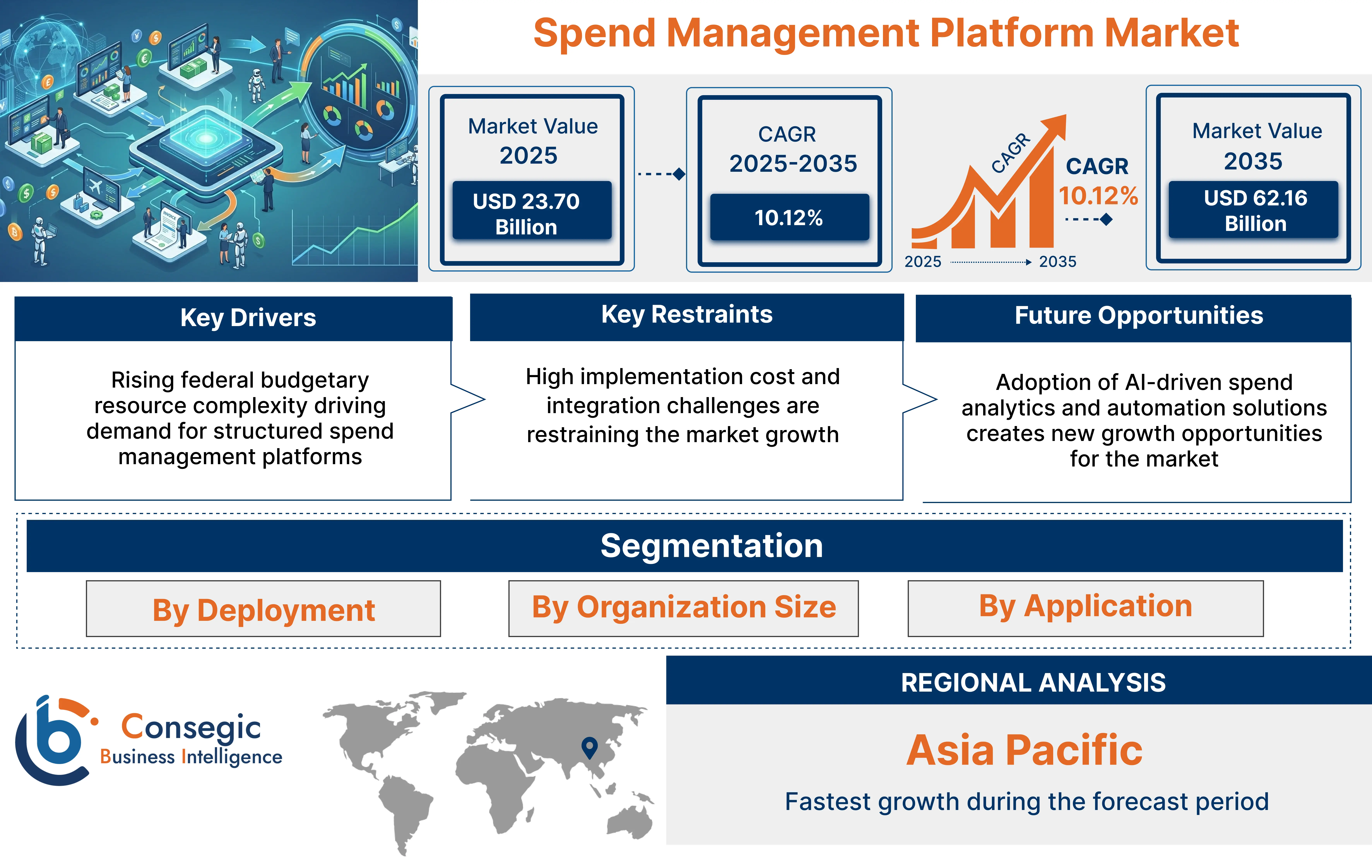 Spend Management Platform Market Insights Spend Management Platform Market Insights
