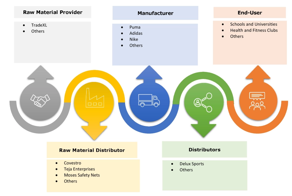 스포츠 및 레저 장비 시장 생태계