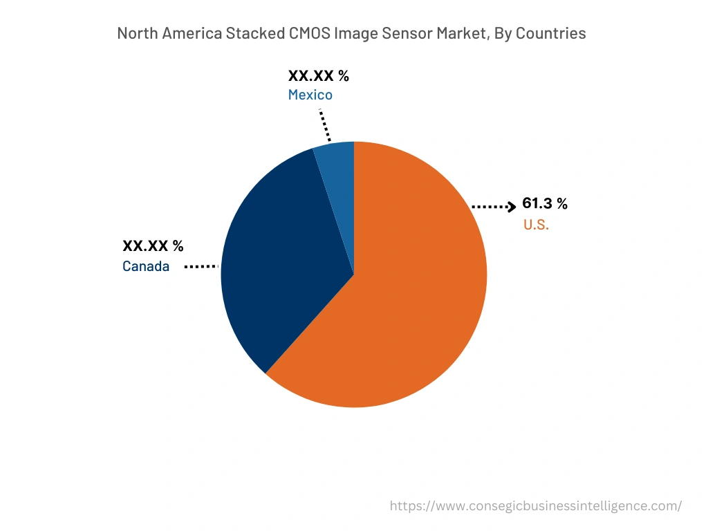 Stacked CMOS Image Sensor Market By Country