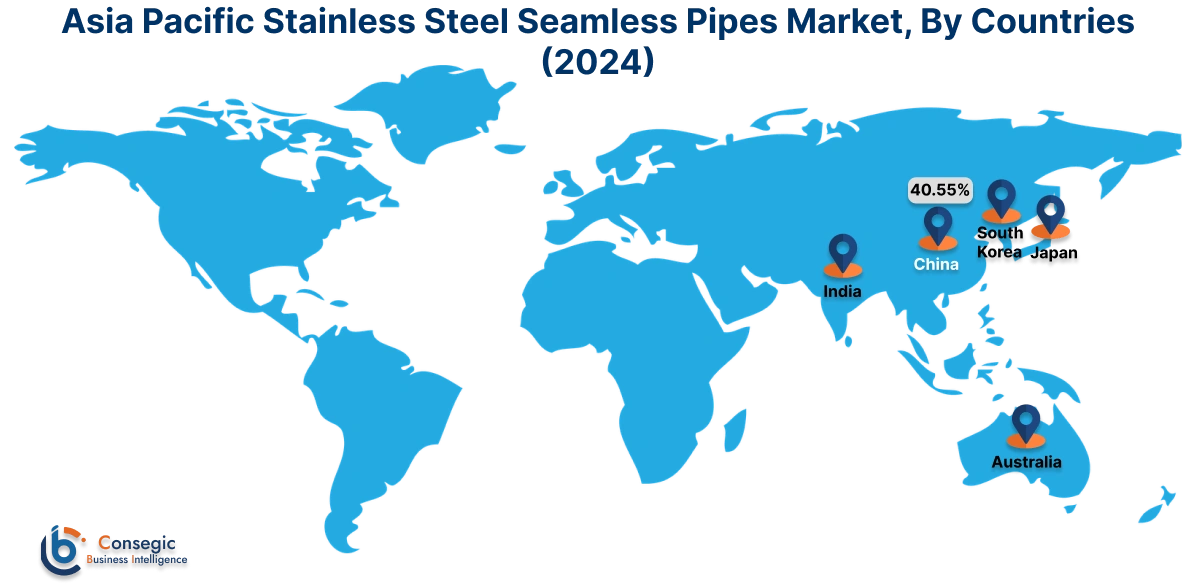 Stainless Steel Seamless Pipes Market By Country