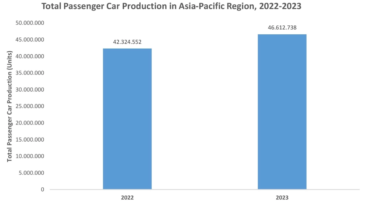 スタートストップバッテリー市場グラフ