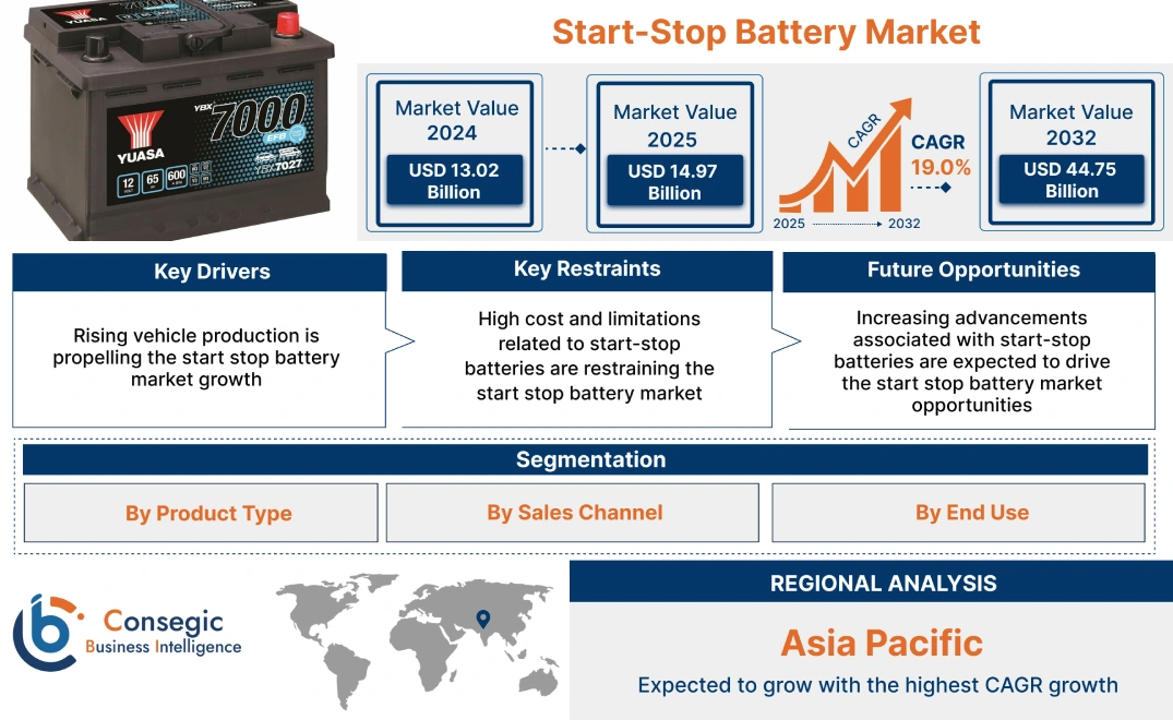 Start Stop Battery Market