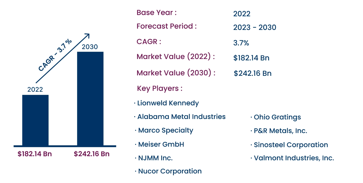 Global Steel Grating Market