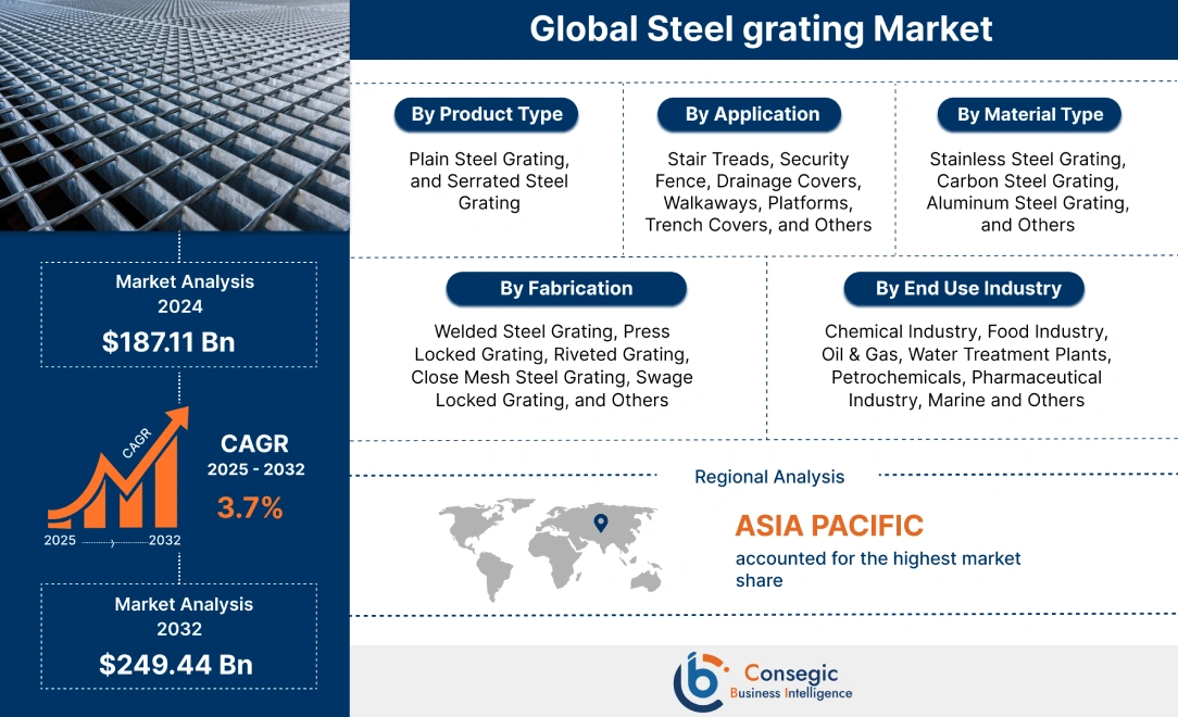 Steel Grating Market 