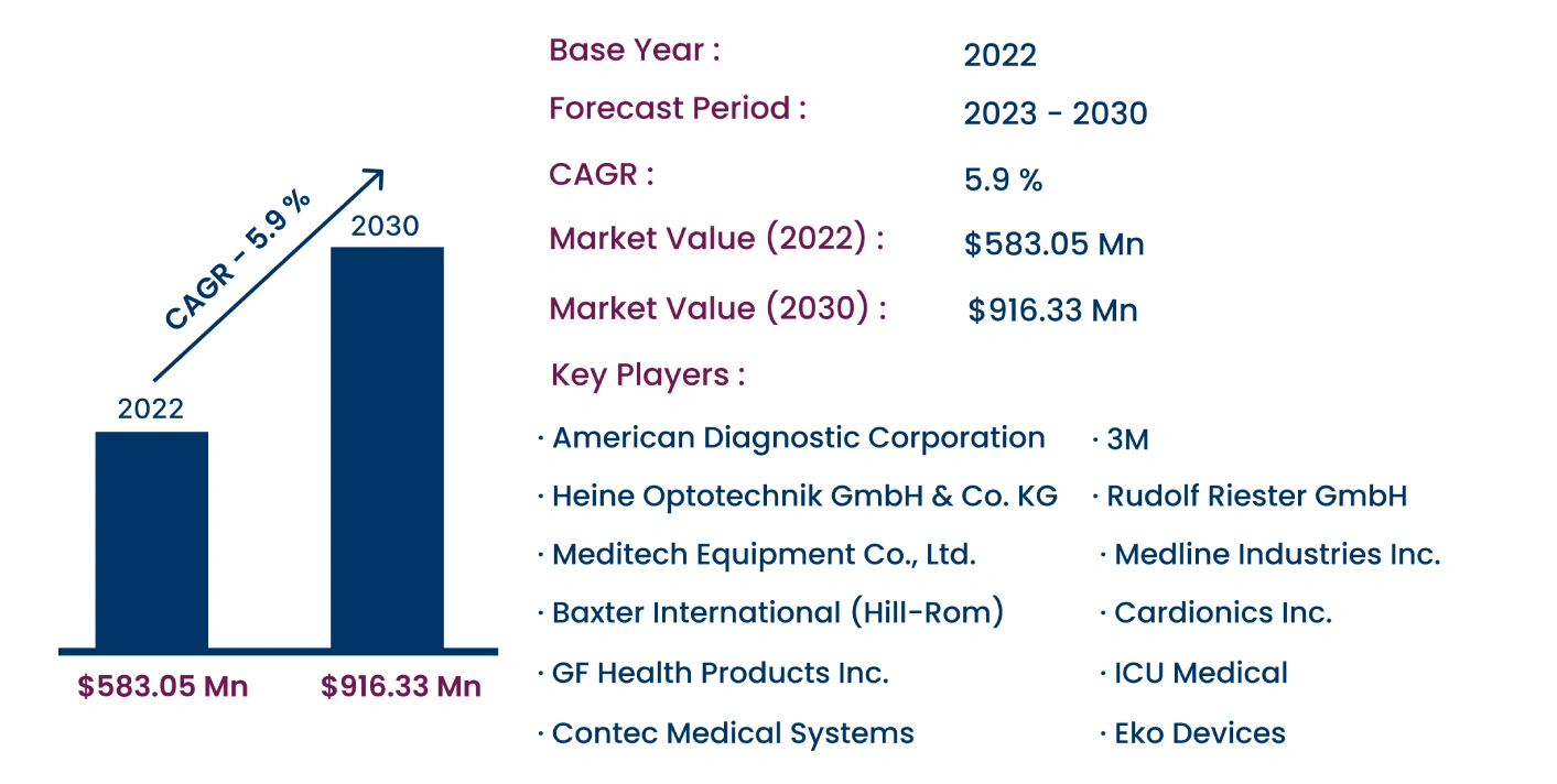 Global Stethoscope Market