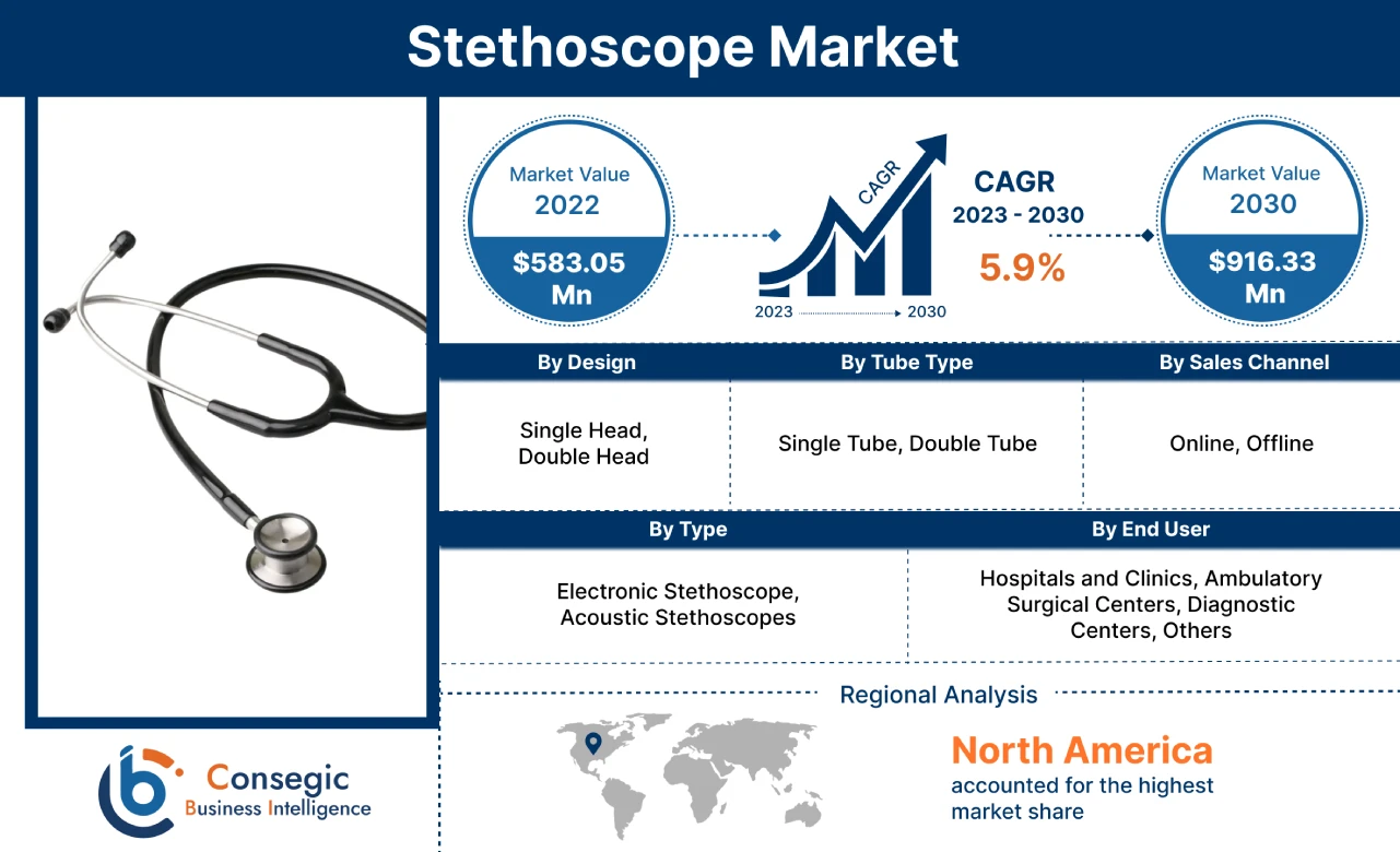 Stethoscope Market 