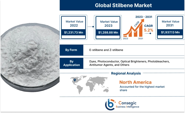 Stilbene Market Stilbene Market