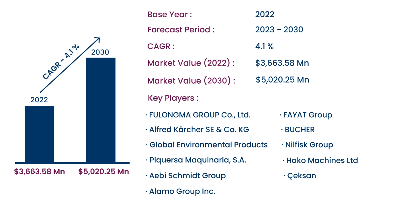 Global Street Sweeper Market