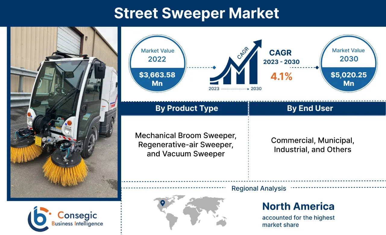 Street Sweeper Market
