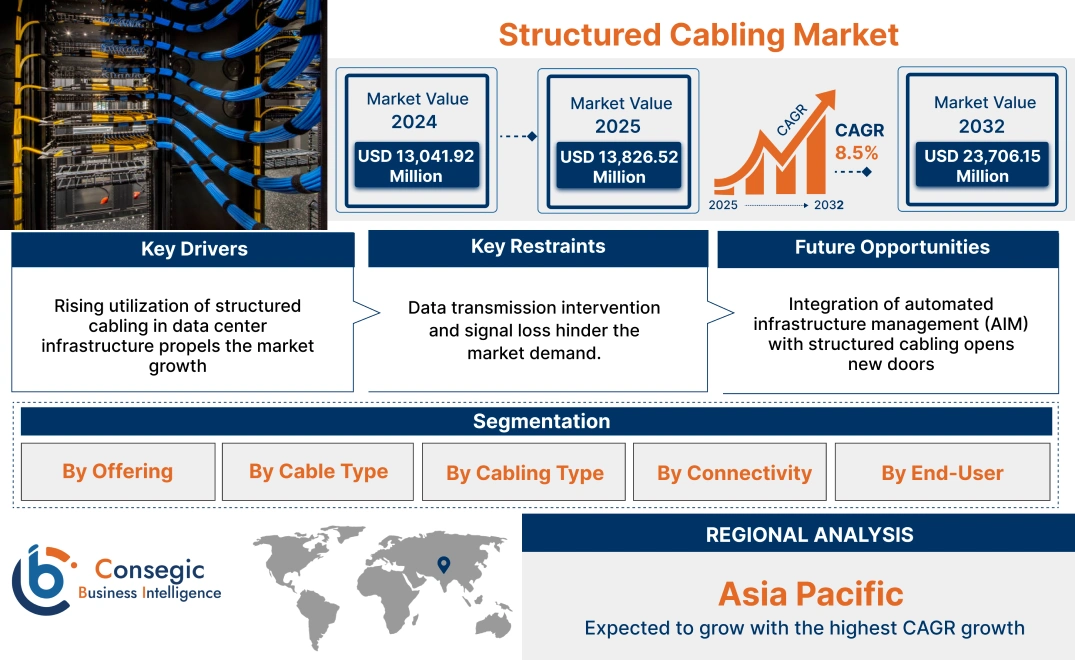 Structured Cabling Market Structured Cabling Market