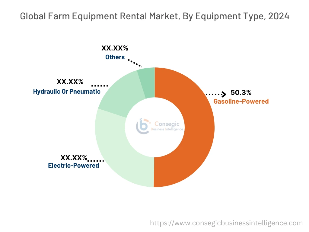 Markt für Baumstumpffräsen nach Segment