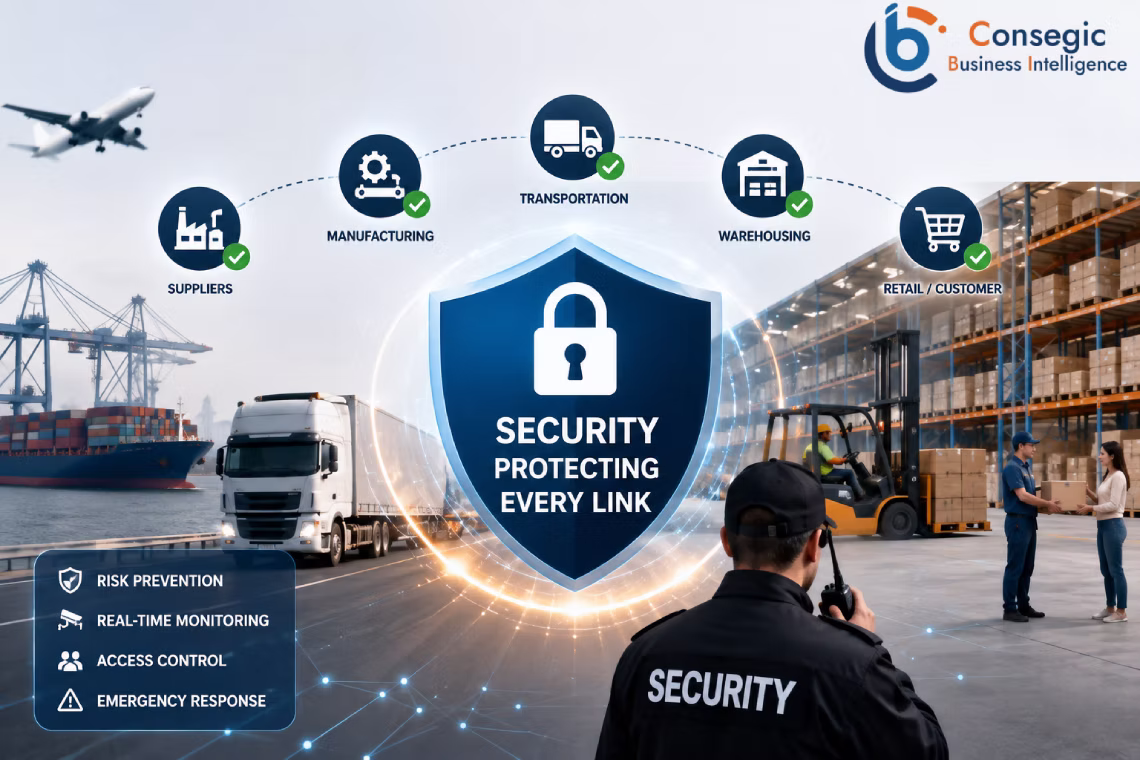 Supply Chain Security Services Supply Chain Security Services Blog