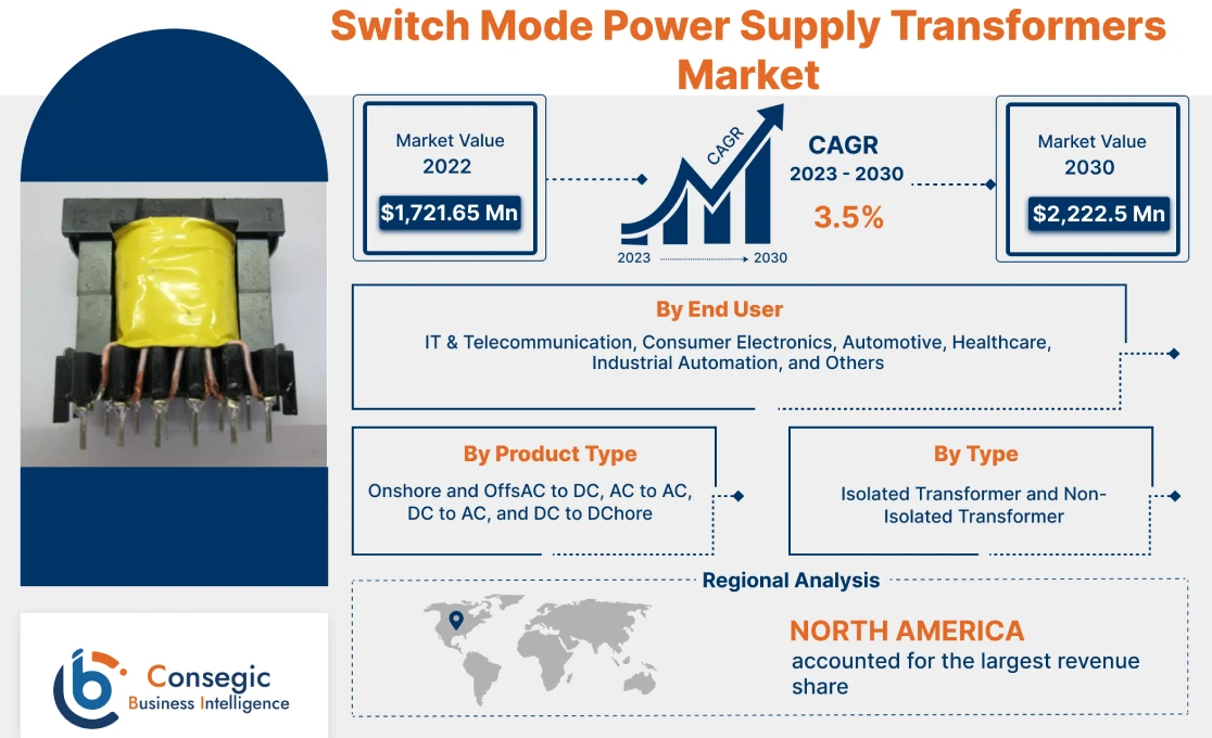 Switch Mode Power Supply Transformers Market