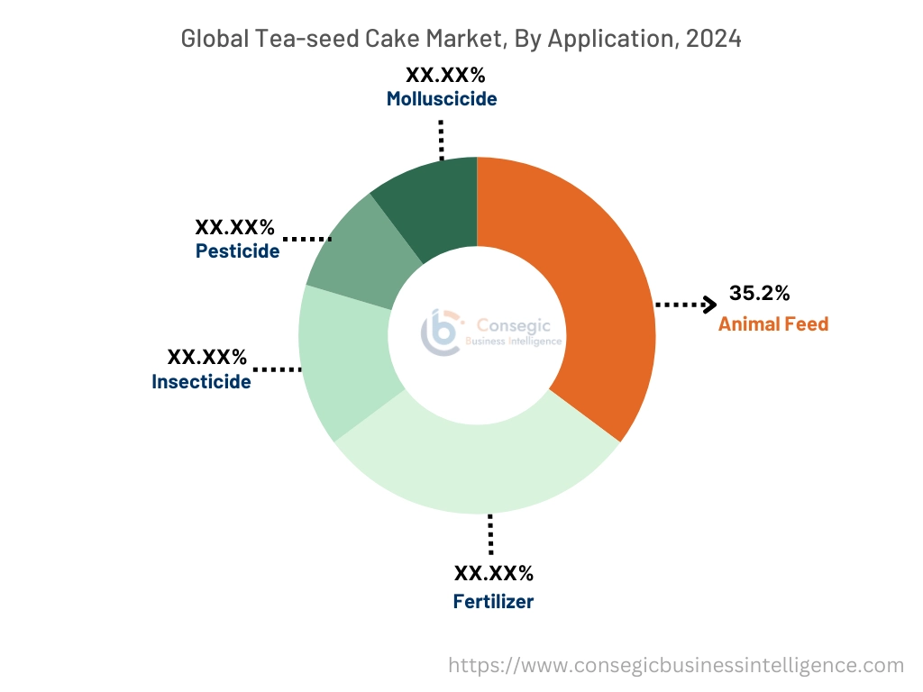 Tea-seed Cake Market By Application