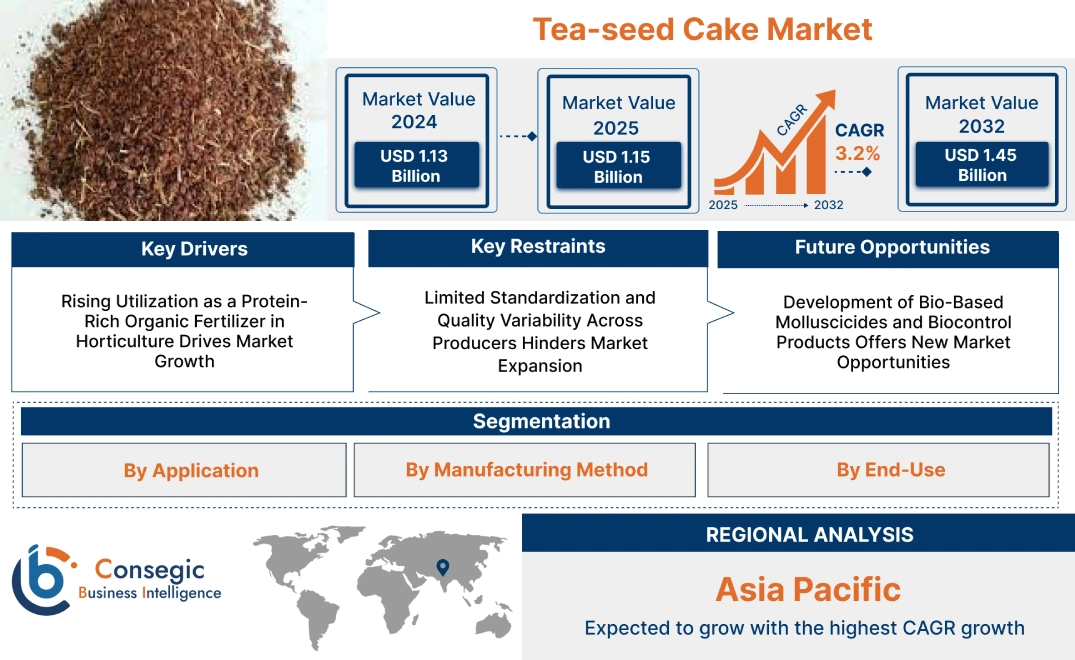 Tea-seed Cake Market Tea-seed Cake Market