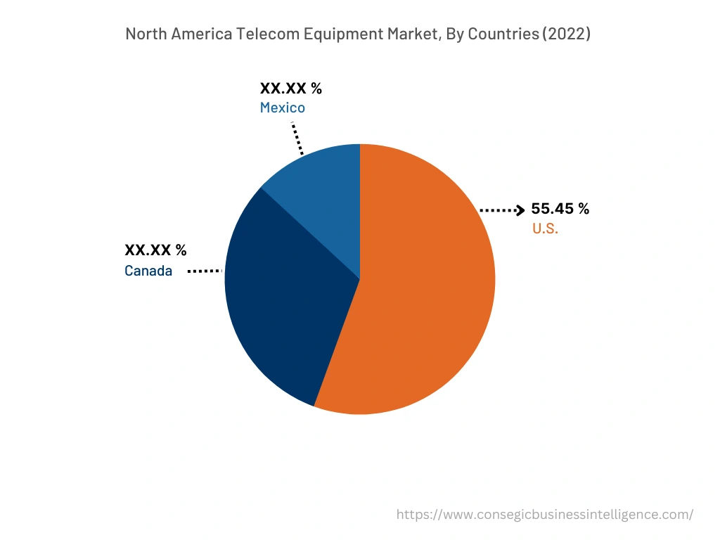 North America Telecom Equipment Market, By Countries (2022)