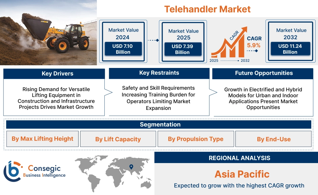 Telehandler Market Telehandler Market
