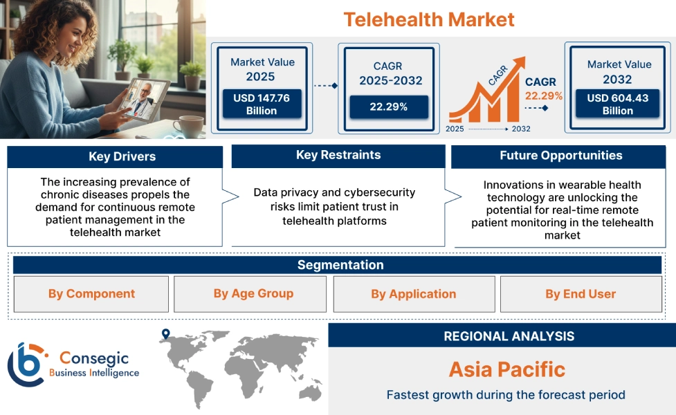 Telehealth Market Insights Telehealth Market Insights