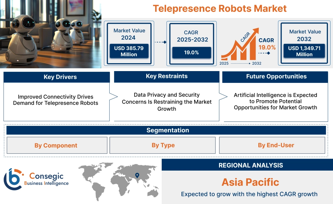 Telepresence Robots Market Telepresence Robots Market