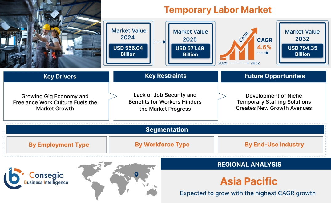 Temporary Labor Market Temporary Labor Market
