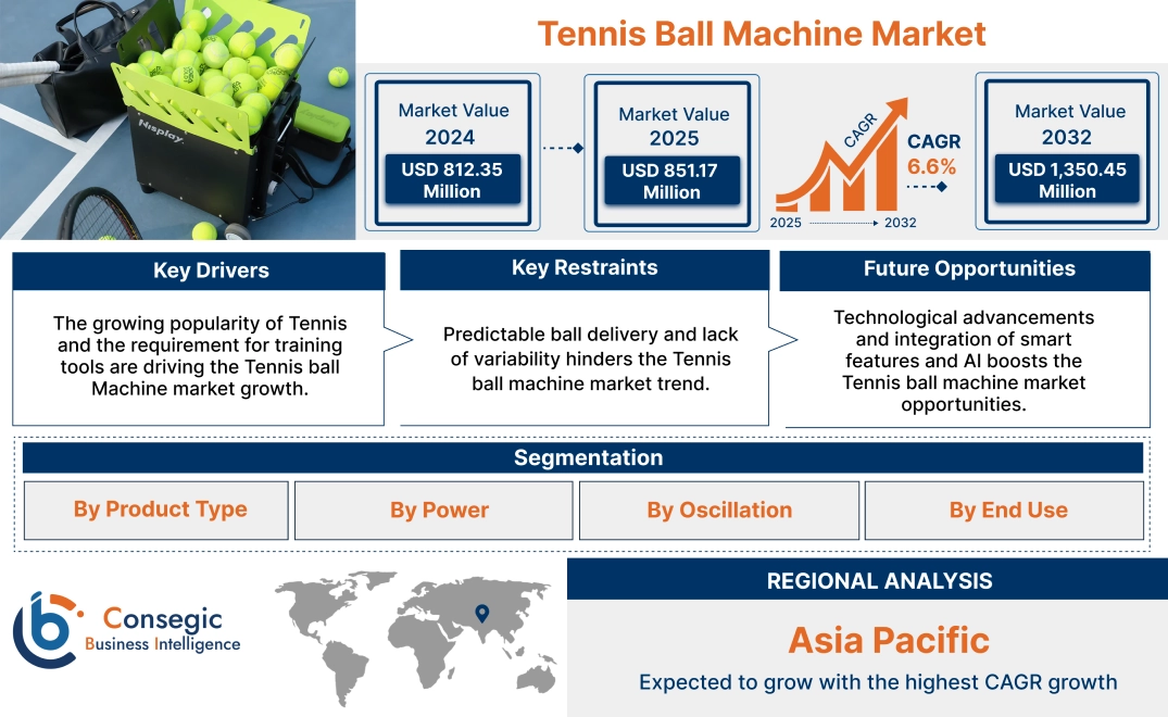 Tennis Ball Machine Market Tennis Ball Machine Market