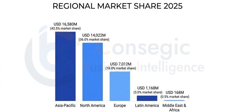 Test And Measurement Equipment Market Region Test And Measurement Equipment Market Region
