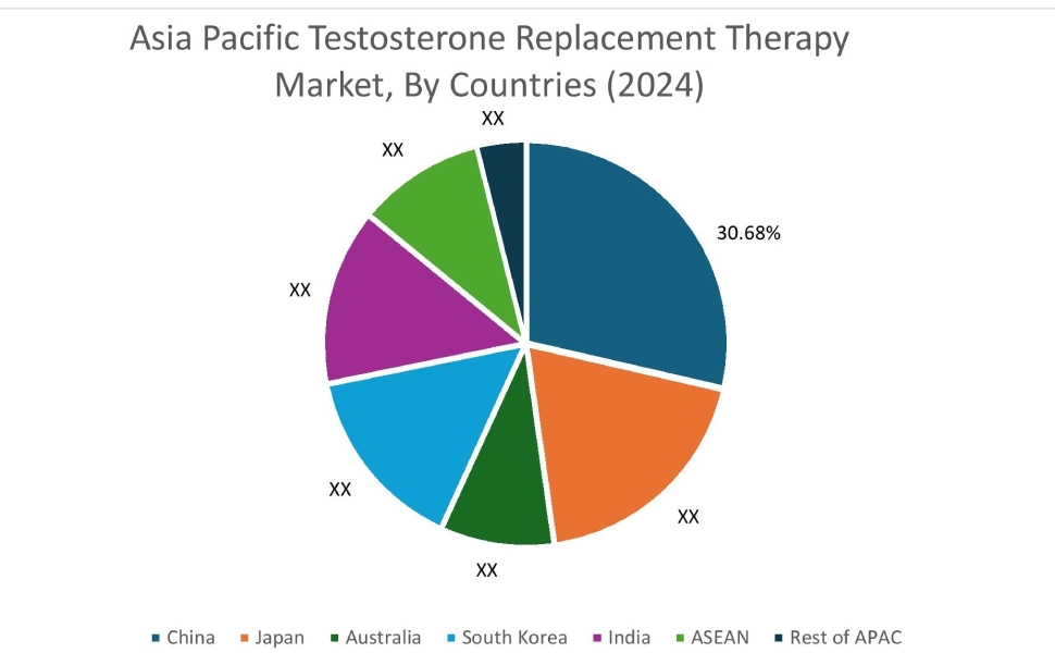 Testosterone Replacement Therapy Market By Country
