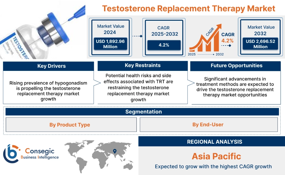 Testosterone Replacement Therapy Market Testosterone Replacement Therapy Market