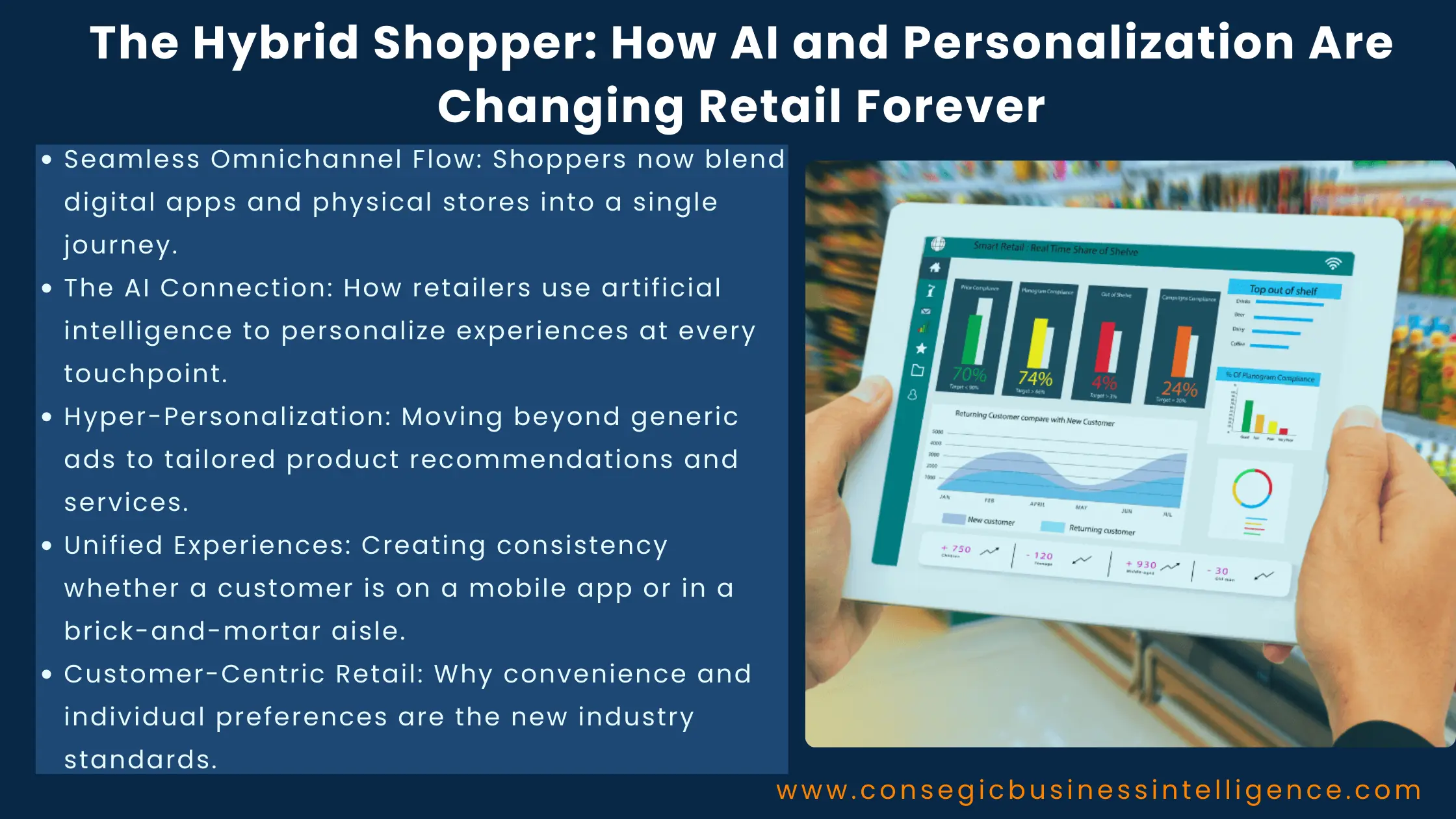 The Hybrid Shopper: How AI and Personalization Are Changing Retail Forever Blog
