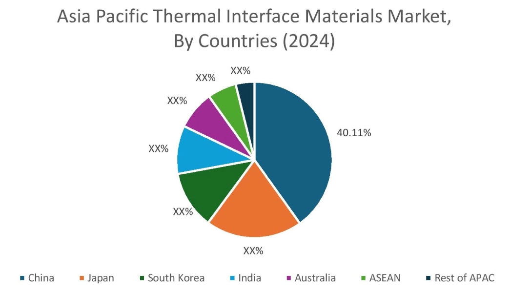 Thermal Interface Materials Market By Country Thermal Interface Materials Market By Country