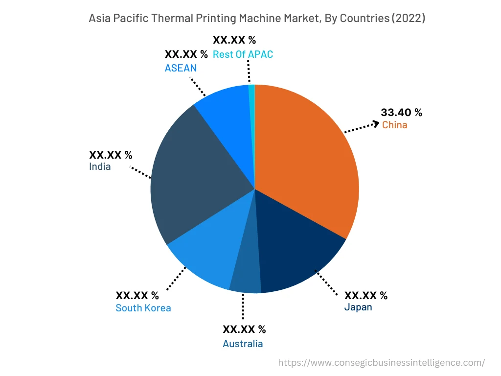 Asia Pacific Thermal Printing Market, By Countries (2022)