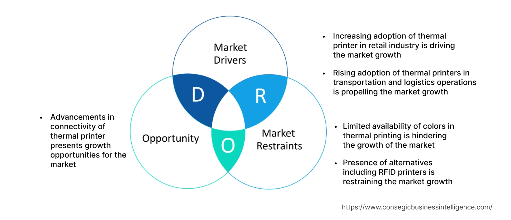 Thermal Printing Market  Dynamics