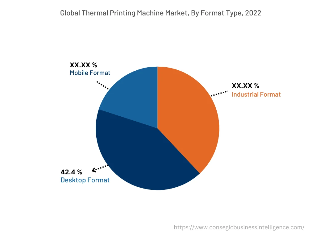Global Thermal Printing Market, By Format Type, 2022