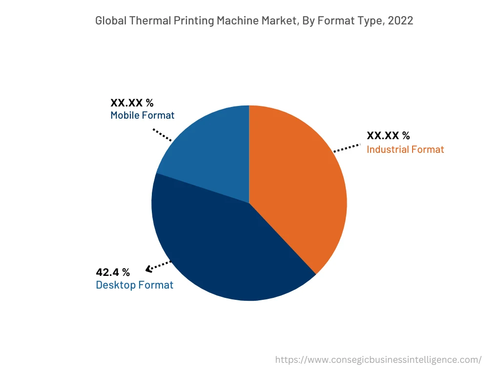 Global Thermal Printing Market , By Format Type, 2022