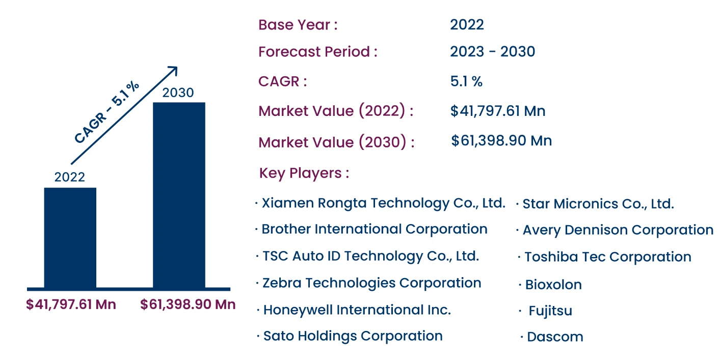 Global Thermal Printing Market