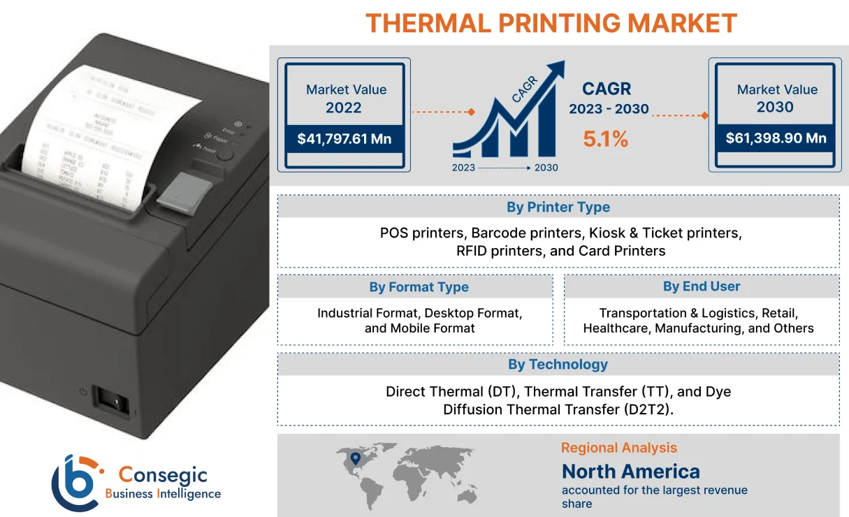 Thermal Printing Market 