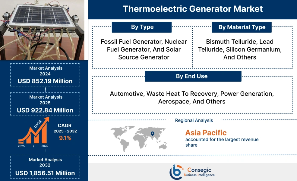 Thermoelectric Generator Market Thermoelectric Generator Market