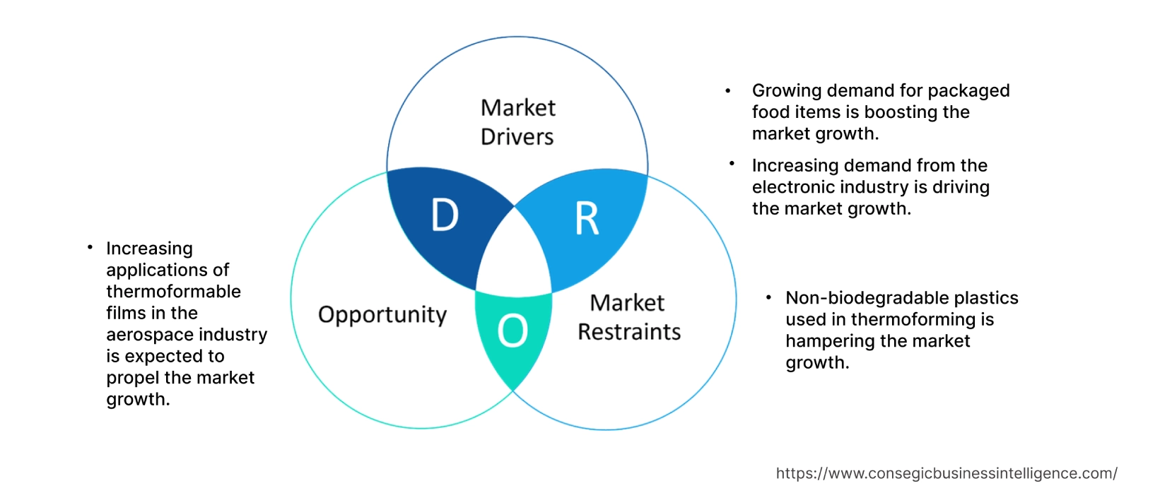 Thermoformable Film Market  Dynamics