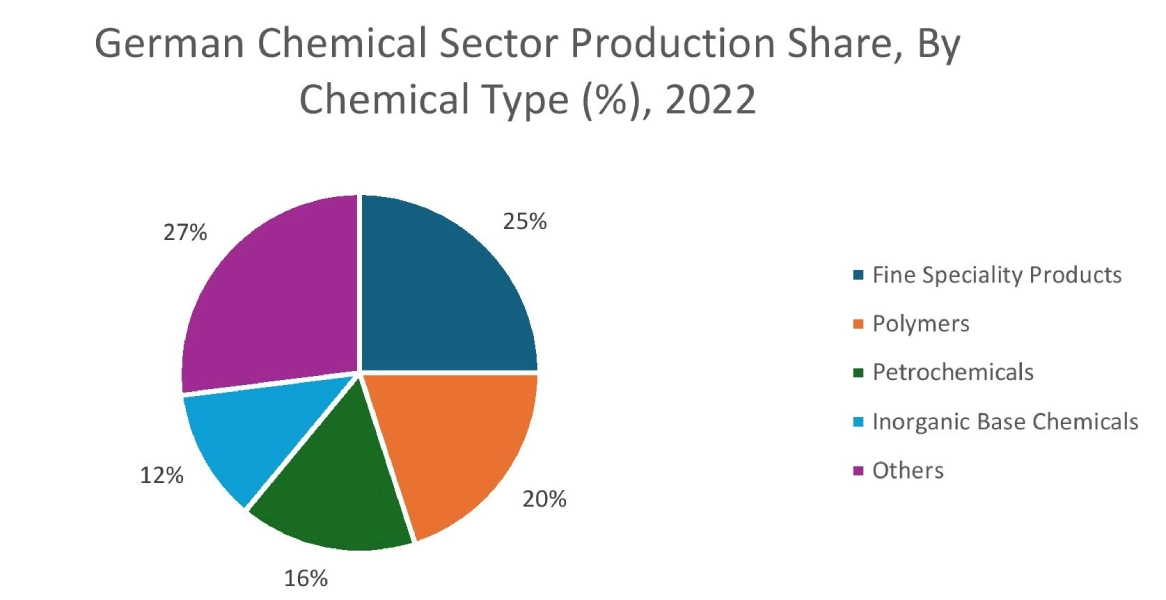 Thermogravimetric Analyzer Market graph